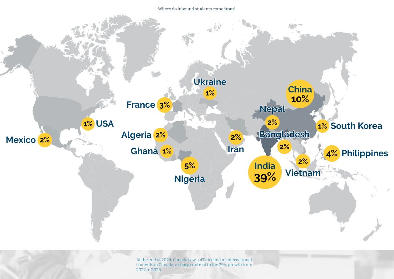 World graphic to demonstrate where international students come from